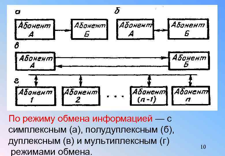 Симплексная связь. Дуплексный и симплексный. Дуплексный полудуплексный симплексный. Дуплексная радиосвязь схема. Дуплексный режим передачи данных это пример.