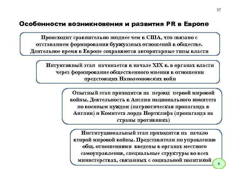 17 Особенности возникновения и развития PR в Европе Происходит сравнительно позднее чем в США,