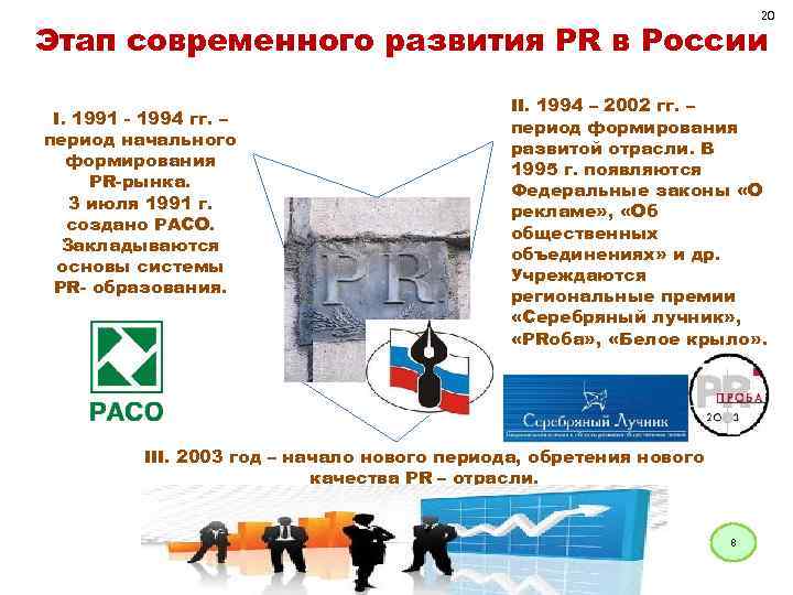 20 Этап современного развития PR в России I. 1991 - 1994 гг. – период