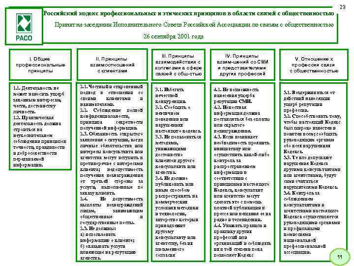 Российский кодекс профессиональных и этических принципов в области связей с общественностью 23 Принят на