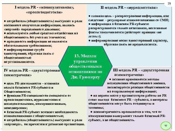 I модель PR - «манипулятивная» , «пропагандистская» 29 II модель PR - «журналистская» ●