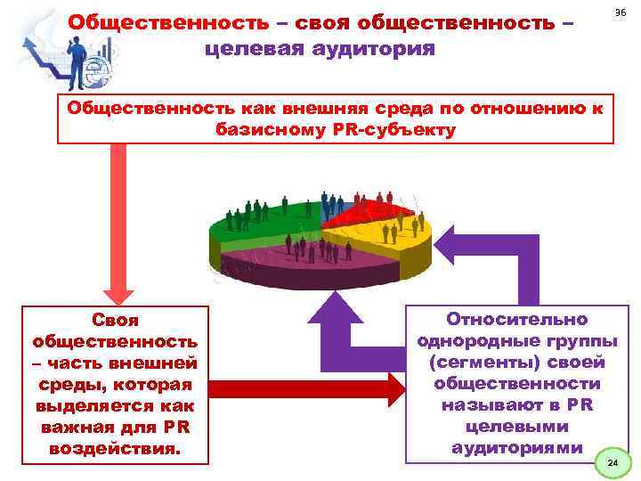 Общественность – своя общественность – целевая аудитория 36 Общественность как внешняя среда по отношению