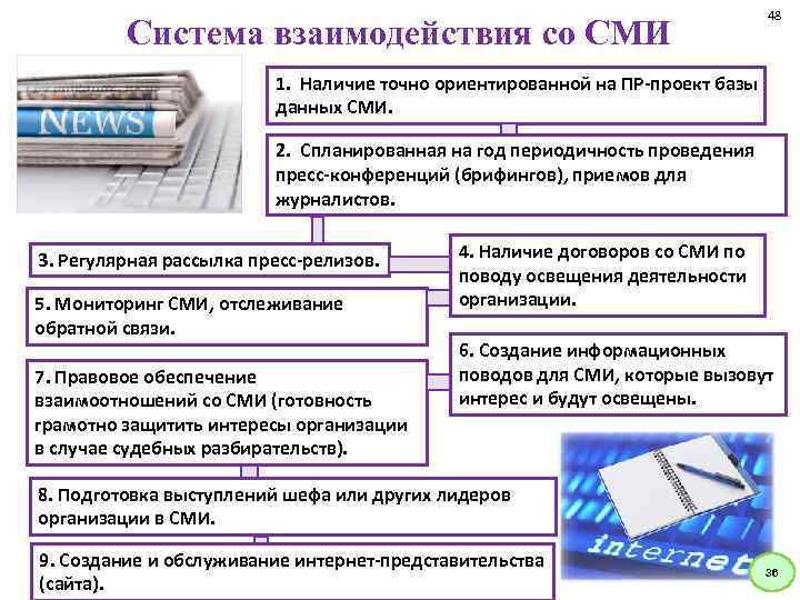 План средства массовой информации