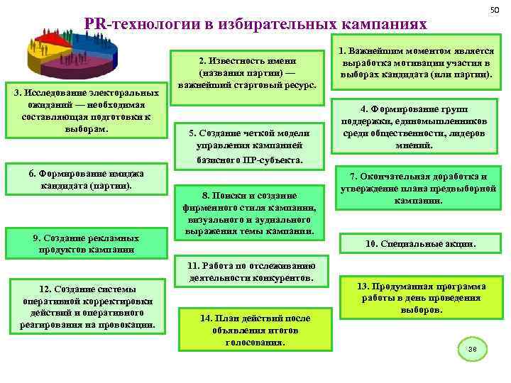 50 РR-технологии в избирательных кампаниях 3. Исследование электоральных ожиданий — необходимая составляющая подготовки к