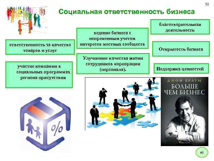 52 Социальная ответственность бизнеса ответственность за качество товаров и услуг участие компании в социальных