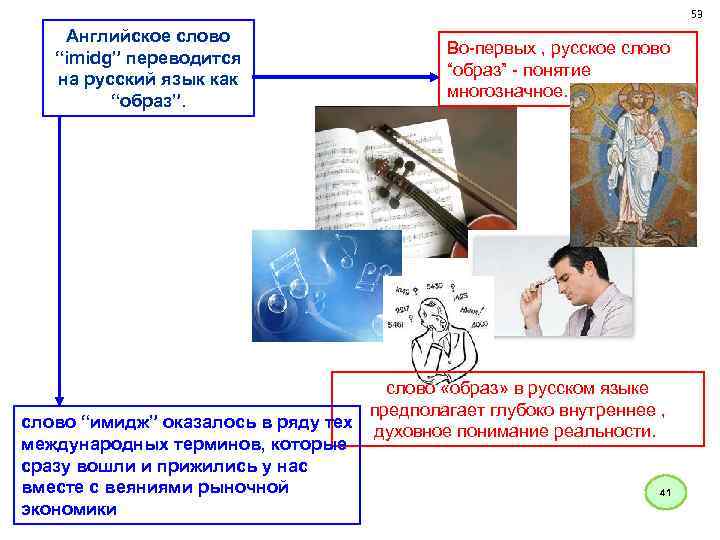 53 Английское слово “imidg” переводится на русский язык как “образ”. Во первых , русское