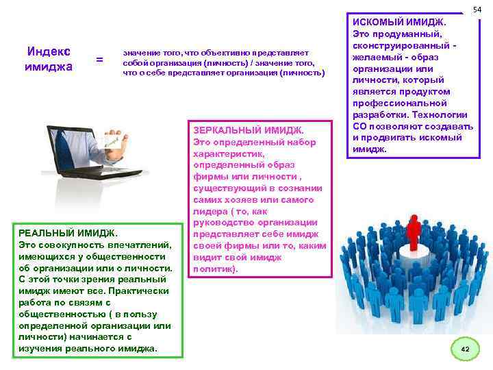 54 Индекс имиджа = значение того, что объективно представляет собой организация (личность) / значение