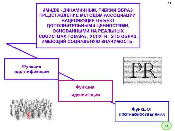 55 ИМИДЖ - ДИНАМИЧНЫЙ, ГИБКИЙ ОБРАЗ, ПРЕДСТАВЛЕНИЕ МЕТОДОМ АССОЦИАЦИЙ, НАДЕЛЯЮЩЕЕ ОБЪЕКТ ДОПОЛНИТЕЛЬНЫМИ ЦЕННОСТЯМИ, ОСНОВАННЫМИ