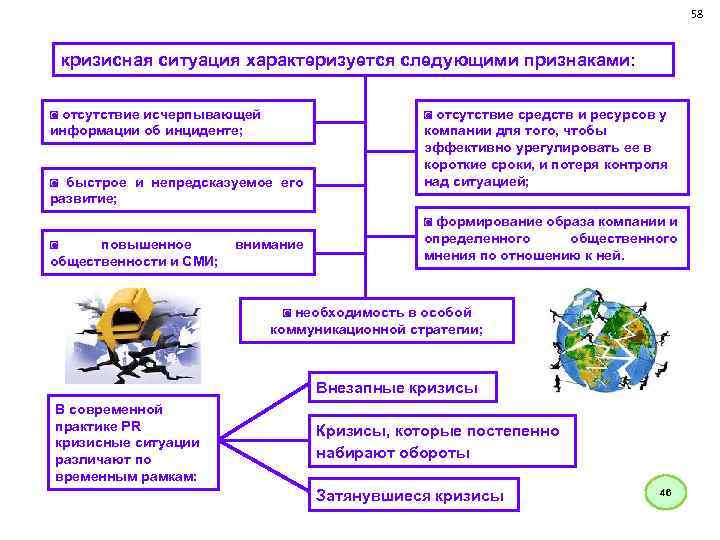 58 кризисная ситуация характеризуется следующими признаками: ◙ отсутствие исчерпывающей информации об инциденте; ◙ быстрое