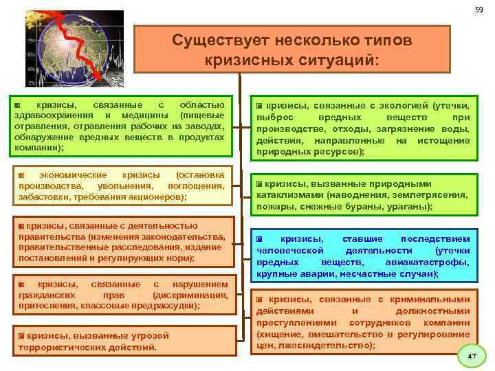 59 Существует несколько типов кризисных ситуаций: ◙ кризисы, связанные с областью здравоохранения и медицины