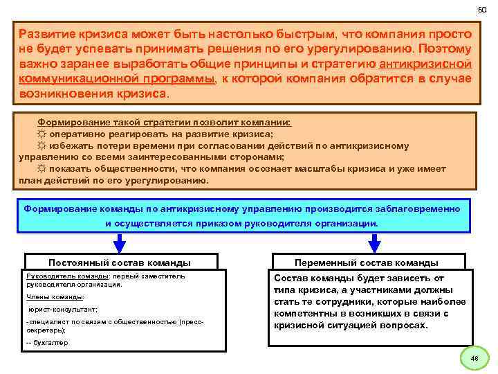 60 Развитие кризиса может быть настолько быстрым, что компания просто не будет успевать принимать