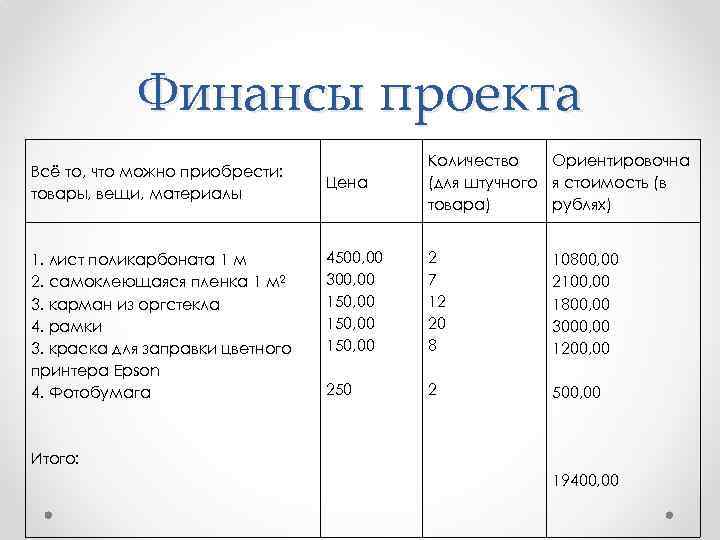 Финансы проекта Всё то, что можно приобрести: товары, вещи, материалы Цена Количество Ориентировочна (для