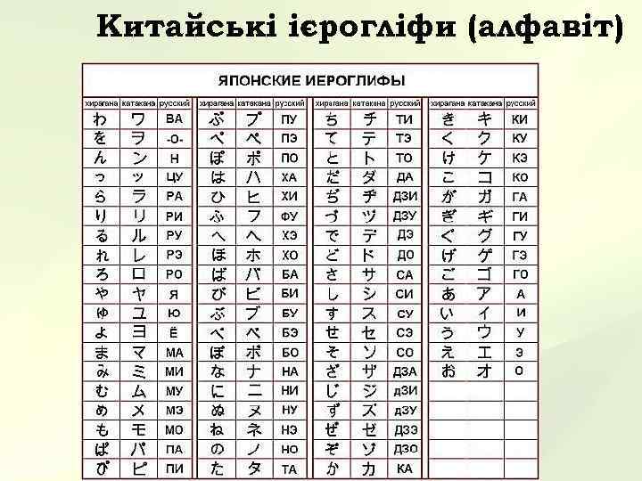 Китайські ієрогліфи (алфавіт) 