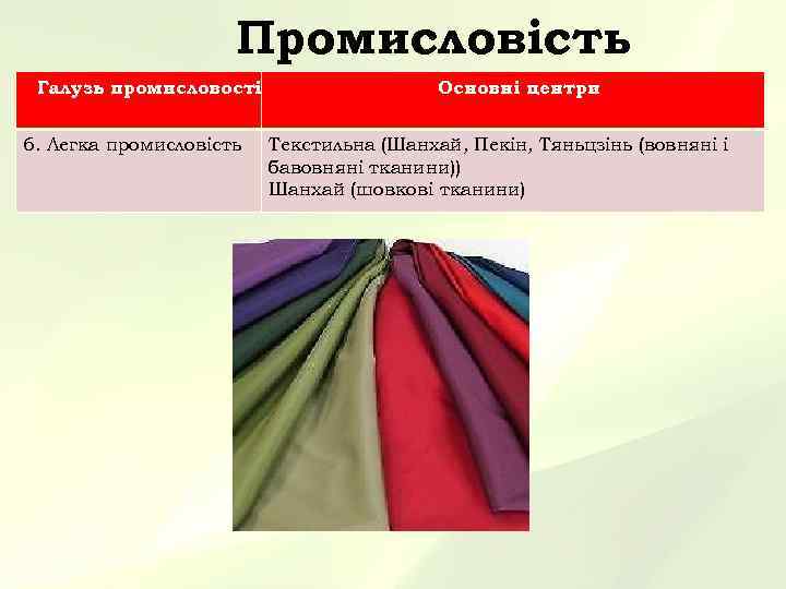 Промисловість Галузь промисловості 6. Легка промисловість Основні центри Текстильна (Шанхай, Пекін, Тяньцзінь (вовняні і