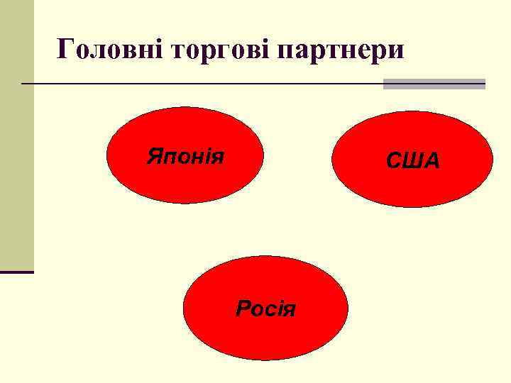 Головні торгові партнери Японія США Росія 