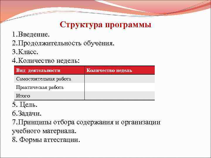 Структура программы 1. Введение. 2. Продолжительность обучения. 3. Класс. 4. Количество недель: Вид деятельности