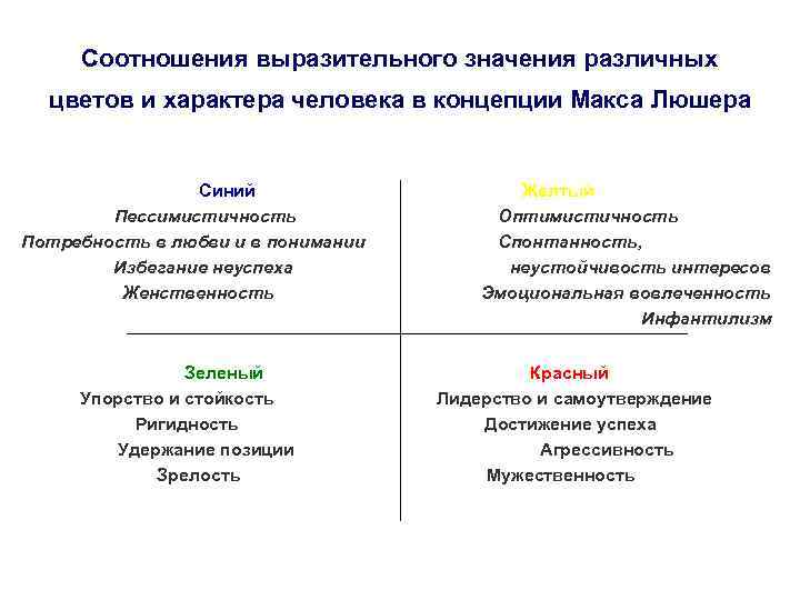 Соотношения выразительного значения различных цветов и характера человека в концепции Макса Люшера Синий Пессимистичность