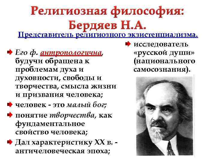 Н в философский. Н А Бердяев экзистенциализм. Религиозная философия 20 века представители. Бердяев Николай Александрович и экзистенциализм. Бердяев Николай Александрович философия экзистенциализма.