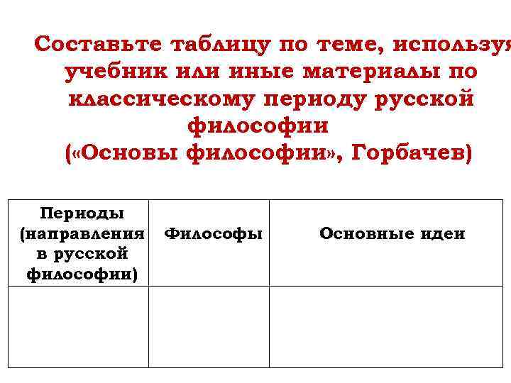 Составьте таблицу по теме, используя учебник или иные материалы по классическому периоду русской философии