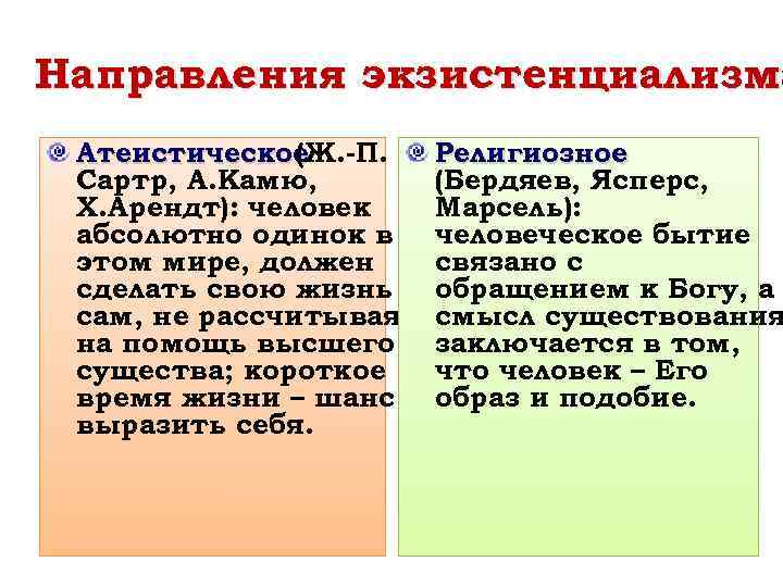 Какие ситуации выдвигаются на 1 план экзистенциалистами в понимании человеческого бытия