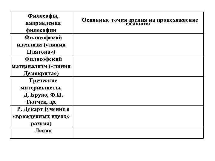 Философы, направления философии Философский идеализм ( «линия Платона» ) Философский материализм ( «линия Демокрита»