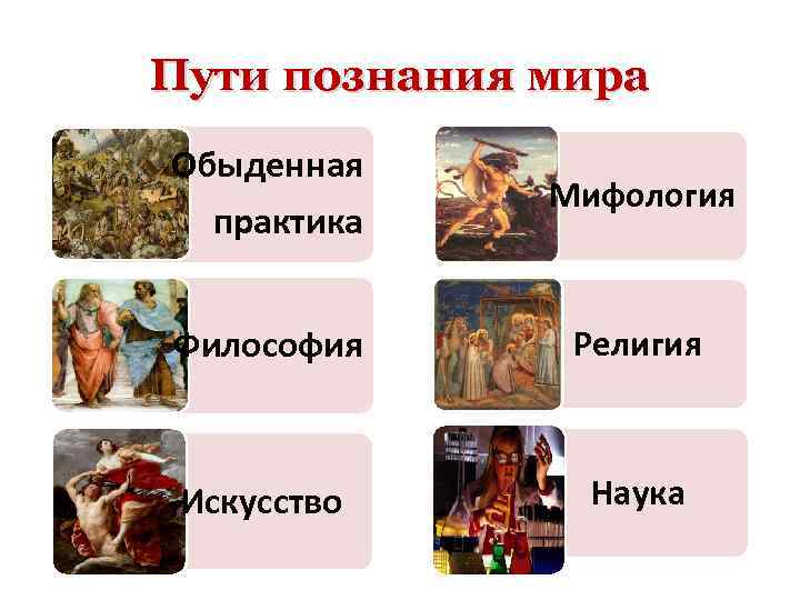 Виды познания искусства. Пути познания. Пути познания мира. Мифология религия философия наука. Философское и религиозное познание.