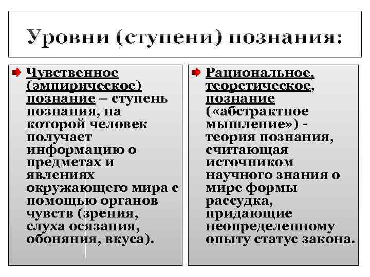Чувственное (эмпирическое) познание – ступень познания, на которой человек получает информацию о предметах и