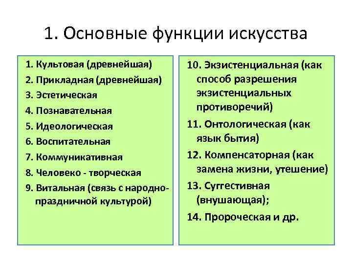 Компенсаторная функция искусства примеры