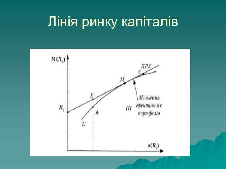 Лінія ринку капіталів 