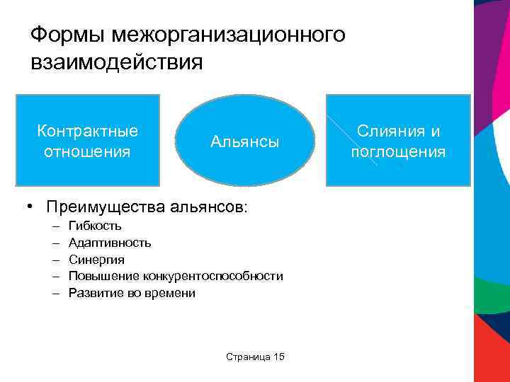 Контрактное взаимодействие. Изменение межорганизационных взаимодействий. Межорганизационные трудовые перемещения. Межорганизационные и внеорганизационные коммуникации и.