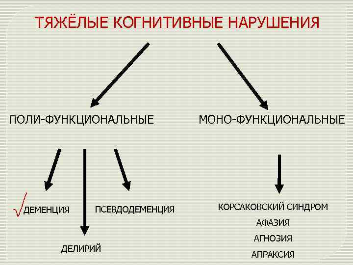 Клиническая картина деменции