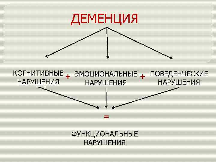 Гидроцеле клиническая картина диагностика лечение