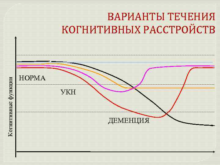 Клиническая картина сосудистой деменции