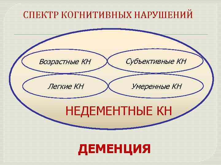 Клиническая картина деменции