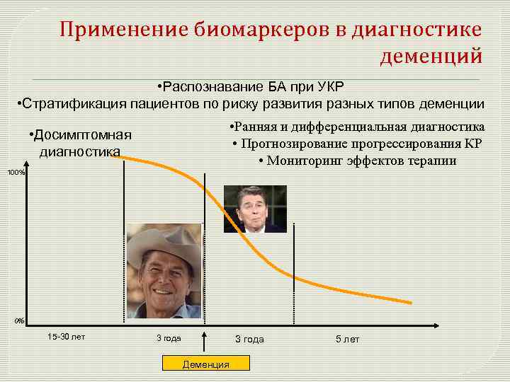 Применение биомаркеров в диагностике деменций • Распознавание БА при УКР • Стратификация пациентов по