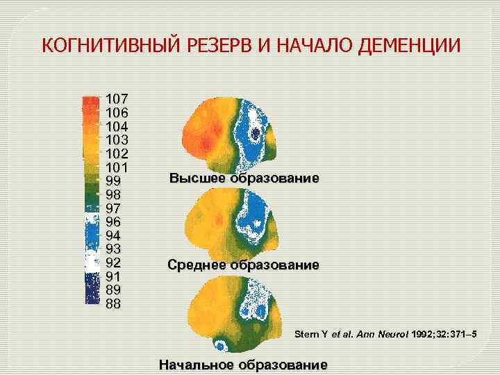 Клиническая картина деменции