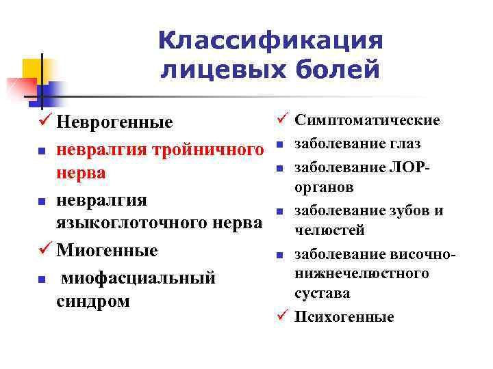 Классификация лицевых болей ü Симптоматические ü Неврогенные n заболевание глаз n невралгия тройничного n