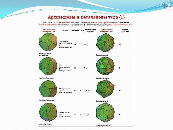 14 Архимедовы и каталановы тела (1) 