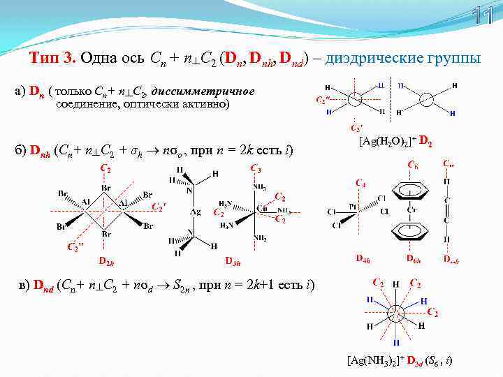 11 Тип 3. Oдна ось Cn + n┴С 2 (Dn, Dnh, Dnd) – диэдрические