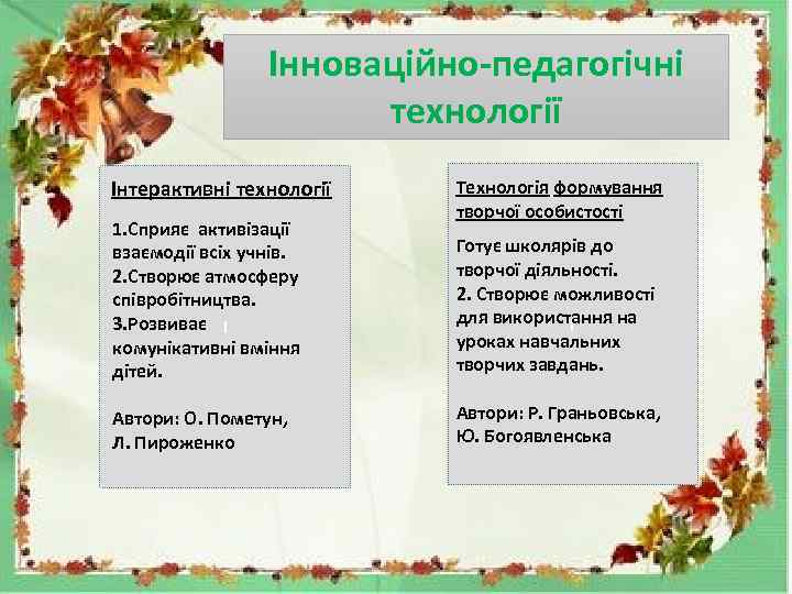 Інноваційно-педагогічні технології Інтерактивні технології 1. Сприяє активізації взаємодії всіх учнів. 2. Створює атмосферу співробітництва.