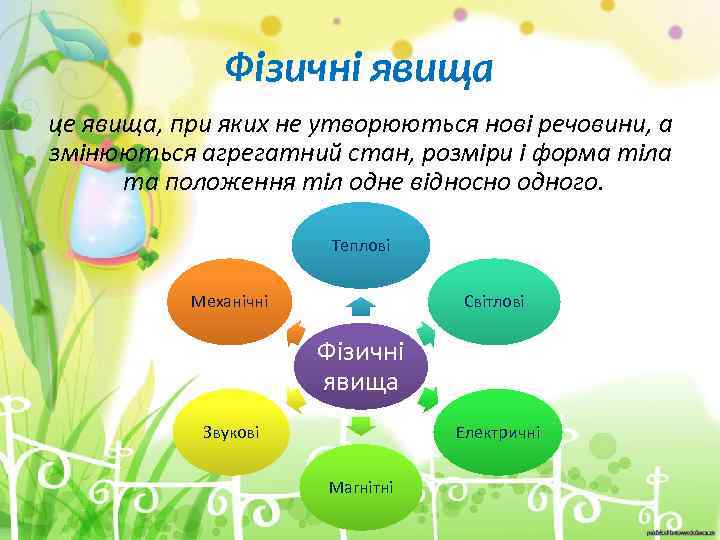 Фізичні явища це явища, при яких не утворюються нові речовини, а змінюються агрегатний стан,