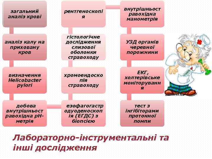 загальний аналіз крові рентгеноскопі я внутрішньост равохідна манометрія аналіз калу на приховану кров гістологічне