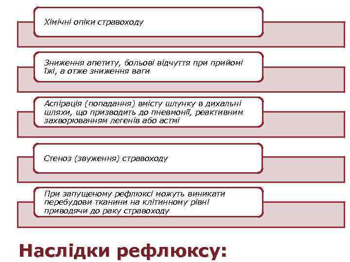 Хімічні опіки стравоходу Зниження апетиту, больові відчуття прийомі їжі, а отже зниження ваги Аспірація