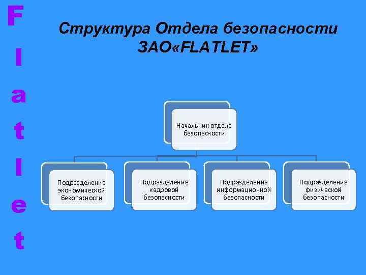 F l a t l e t Структура Отдела безопасности ЗАО «FLATLET» Начальник отдела