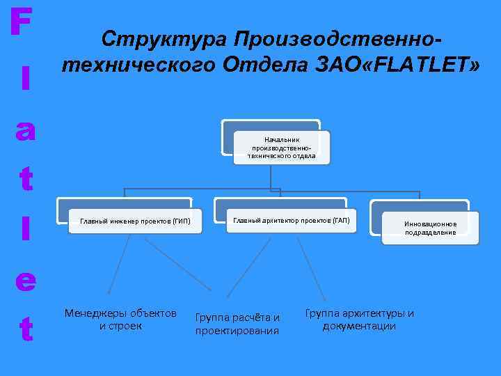 Производственно технический отдел. Структура технического отдела. Состав производственно технического отдела. Структура производственно-технического отдела в строительстве.