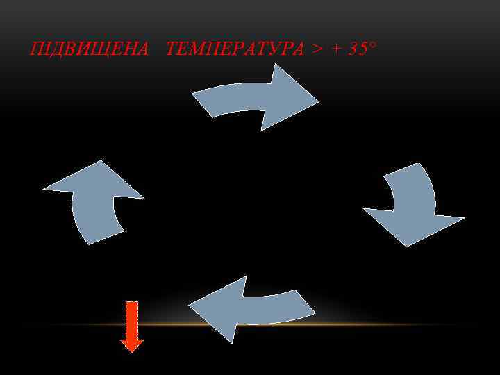 ПІДВИЩЕНА ТЕМПЕРАТУРА > + 35° прискорене старіння висихання ізоляції коротке замикання мікротріщинки 