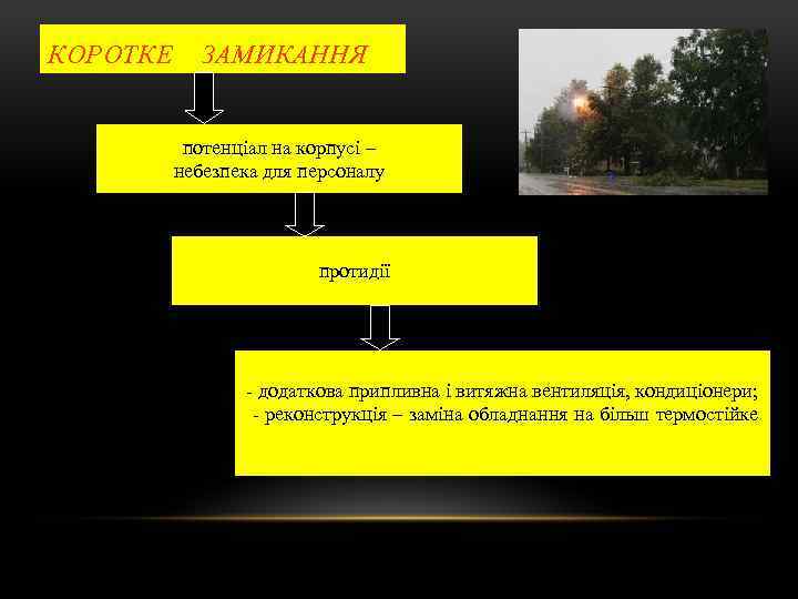 КОРОТКЕ ЗАМИКАННЯ потенціал на корпусі – небезпека для персоналу протидії - додаткова припливна і
