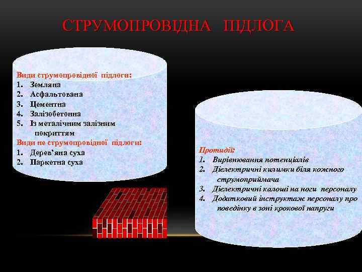 СТРУМОПРОВІДНА ПІДЛОГА Види струмопровідної підлоги: 1. Земляна 2. Асфальтована 3. Цементна 4. Залізобетонна 5.