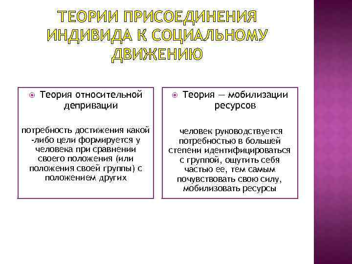 ТЕОРИИ ПРИСОЕДИНЕНИЯ ИНДИВИДА К СОЦИАЛЬНОМУ ДВИЖЕНИЮ Теория относительной депривации потребность достижения какой -либо цели