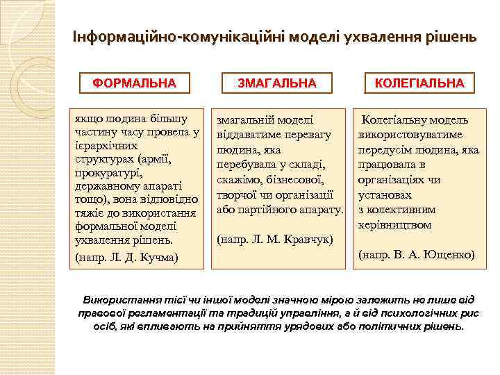 Інформаційно-комунікаційні моделі ухвалення рішень ФОРМАЛЬНА якщо людина більшу частину часу провела у ієрархічних структурах